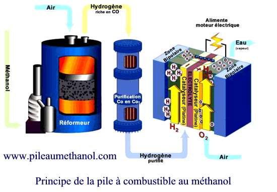 Pile à combustible